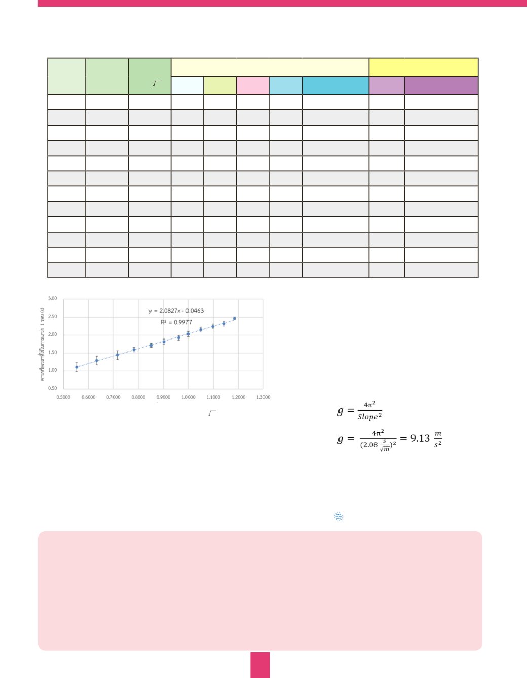 Page Background
